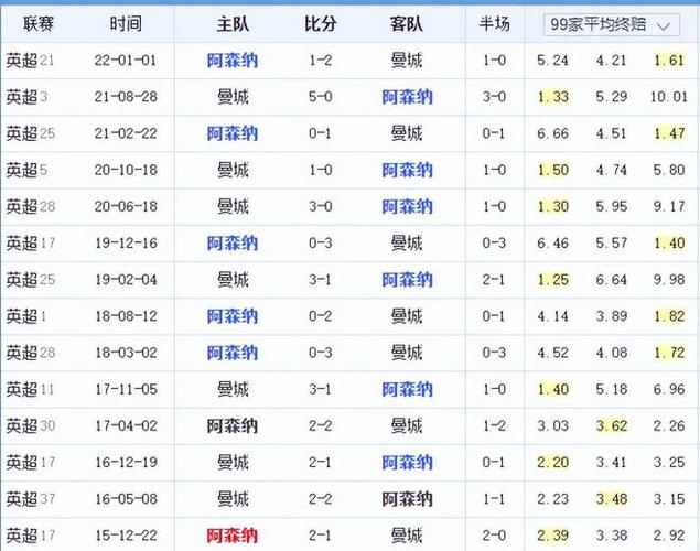选帅标准